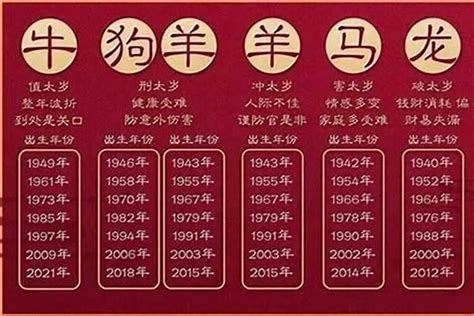 2015生肖年|2015属相是什么生肖？详细解答与生肖划分方法